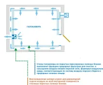 Створення, будівництво, обладнання соляних печер, кімнат створення