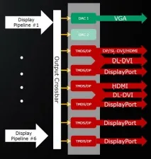 AMD Eyefinity нова технологія підключення декількох дисплеїв - Каталог статей - Компи (Залізо) eyefinity