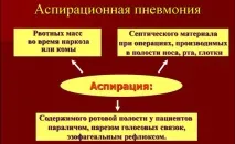 Аспіраційна пневмонія - причини та лікування пневмонія
