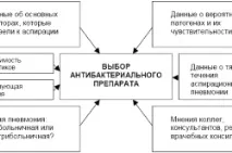 Аспіраційна пневмонія причини, симптоми, лікування аспіраційна