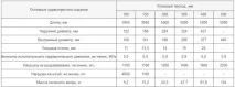 Азбестові труби - розміри, ціна 150-200-300 мм Ціна
