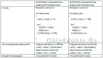 AVR4027 Трюки та поради щодо оптимізації Сі коду для 8-и розрядних AVR мікроконтролерів трюки
