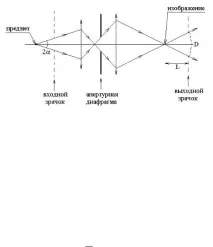 ЛЕКЦІЇ спецглави вищої математики - ЛЕКЦІЯ - Крилов_Ейконал лекції