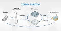 клієнта