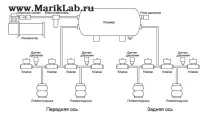 r00taka504 › Блог › Пневмо. ч1. Принцип роботи r00taka504