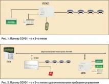 Одно-двохзонні системи оповіщення для невеликих об’єктів системи