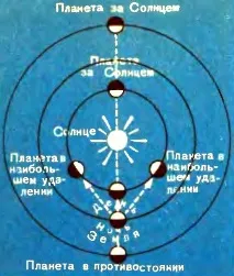 §8.1. Зміни планет планет