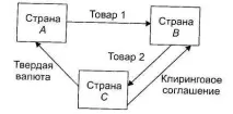 ЗЕД - Lektsia угоди