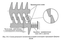 2. Цифрові технології копіювання технології