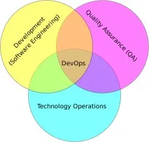 devops