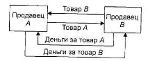 ЗЕД - Lektsia зустрічної торгівлі
