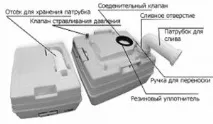 Біотуалет Thetford особливості та переваги даної марки біотуалет