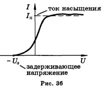 билет