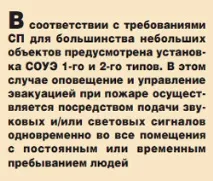 Одно-двохзонні системи оповіщення для невеликих об’єктів одно-двохзонні