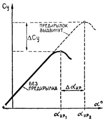 крилото