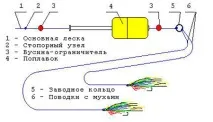 направи