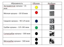 Бори та фрези фрези