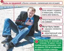 Біль у серці дає в лопатку причини, що це серці