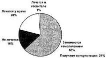 всеки