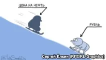 Чим загрожує різкий обвал світових фондових ринків українській та українській економіці фондових
