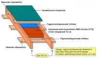Чим утеплити дах гаража зовні та як краще зробити гаража