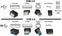 Чим відрізняється USB 2 відрізняється
