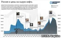 Чим загрожує різкий обвал світових фондових ринків українській та українській економіці світових