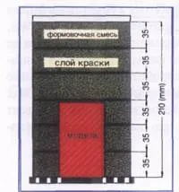 Спосіб СЕЙАТСУ - Студопедія спосіб