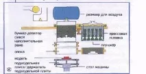 Спосіб СЕЙАТСУ - Студопедія форми