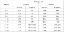 Стандартні розміри міжкімнатних дверей із коробкою міжкімнатних