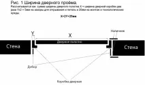 Стандартні розміри міжкімнатних дверей із коробкою розміри