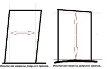 Стандартні розміри міжкімнатних дверей із коробкою двері
