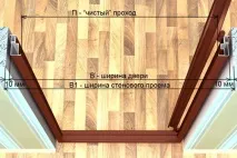 Стандартні розміри міжкімнатних дверей із коробкою коробкою