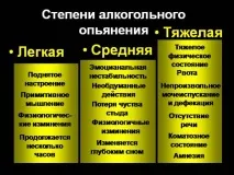 Ступінь сп’яніння алкоголем у промілі алкоголем