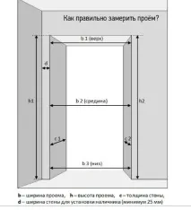 Стандартні розміри міжкімнатних дверей із коробкою розміри