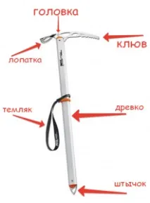 спорядження