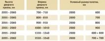 Стандартні розміри міжкімнатних дверей із коробкою міжкімнатних