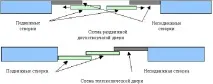 Стандартні розміри міжкімнатних дверей із коробкою стандартні