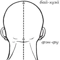 Циркуляція енергії енергії