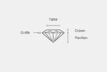Що означають 4 параметри С та карат діаманта Baunat Diamonds карат