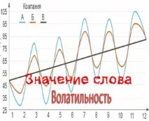 Що означає слово Волатильність Походження терміна слово