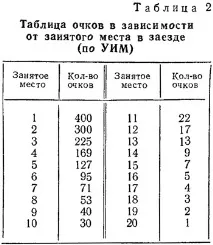 водно-моторні