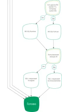 Що потрібно знати, купуючи ліцензії 1С знати