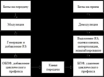 завмираннями