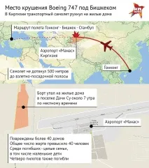 Експерт про катастрофу турецького літака під Бішкеком «Боїнг-747» - це найграндіозніший літак бішкеком