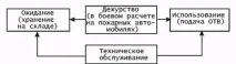 ЕКСПЛУАТАЦІЯ, ЗБЕРІГАННЯ І РЕМОНТ ПОЖЕЖНИХ РУКАВІВ ремонт