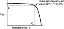 характеристики