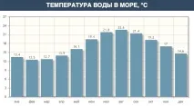 Емпуріабрава - життя в Іспанській Венеції. венеції