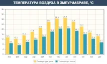 Емпуріабрава - життя в Іспанській Венеції. венеції