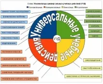 ФГОС НОО, Соціальна мережа освітян соціальна